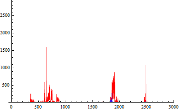 Basic September replicates 2013_3.gif